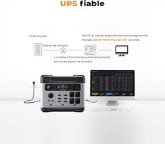P2001 Plus Portable Power Station 2048Wh, Solar LiFePO4 Battery Generator, 4 2400W AC Outputs (4800W Peak), 0-80% Fast Charge in 1H for Home, Travel and Camping