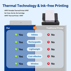HPRT MT620 Portable Thermal Printer