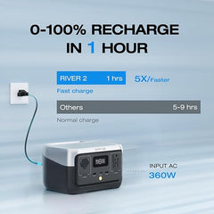 EF ECOFLOW Portable Power Station RIVER 2, 256Wh 300W | 1 Hr Fast Charging, LFP Battery,Up to 600W Solar Generator for Outdoor Camping/RVs
