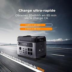 P2001 Plus Portable Power Station 2048Wh, Solar LiFePO4 Battery Generator, 4 2400W AC Outputs (4800W Peak), 0-80% Fast Charge in 1H for Home, Travel and Camping