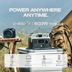 Kit Ecoflow River 2 + Panneau Solaire 200 W