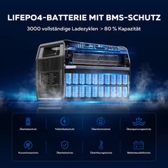 Portable Powerstation - 1024Wh LiFePO4