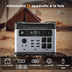 P2001 Plus Portable Power Station 2048Wh, Solar LiFePO4 Battery Generator, 4 2400W AC Outputs (4800W Peak), 0-80% Fast Charge in 1H for Home, Travel and Camping