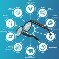 Smart Spy Cameras with AI