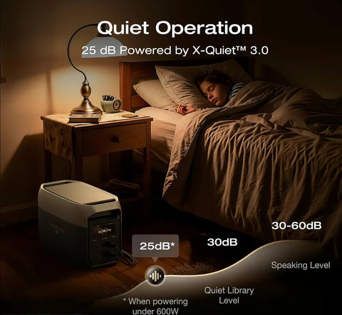 Ecoflow delta 3 Max (2048 Wh)