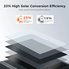 CTOLITY SP200 200W Foldable Solar Panel