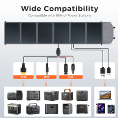 CTOLITY SP200 200W Foldable Solar Panel