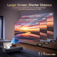 Magcubic Auto Focus Android 14 4K Projector
