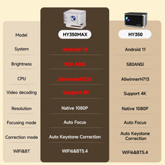 Magcubic Auto Focus Android 14 4K Projector