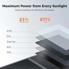 CTOLITY SP400 400W Foldable Solar Panel